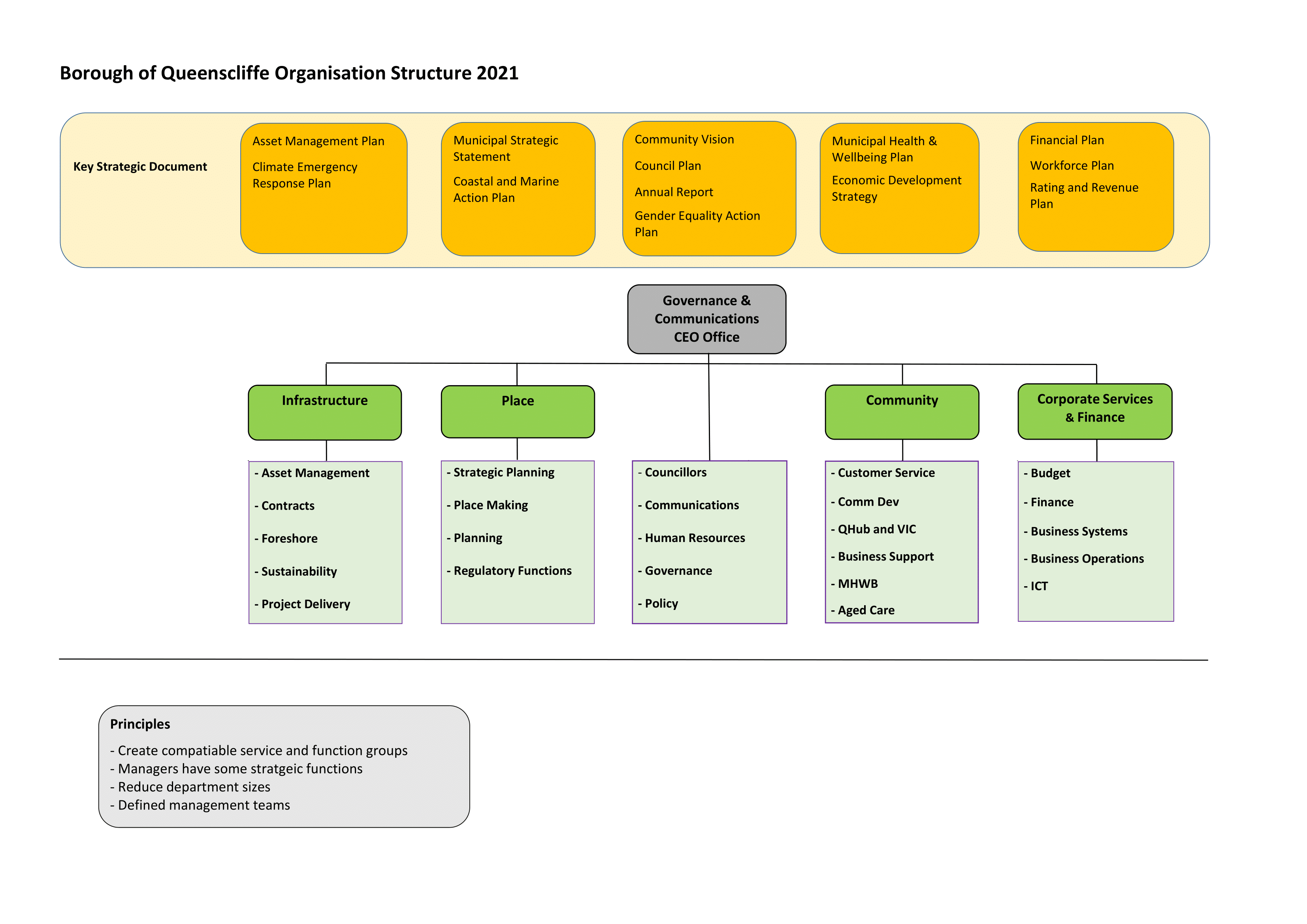BoQ-Organisation-Structure-2021.png