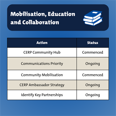 CERP Table 6