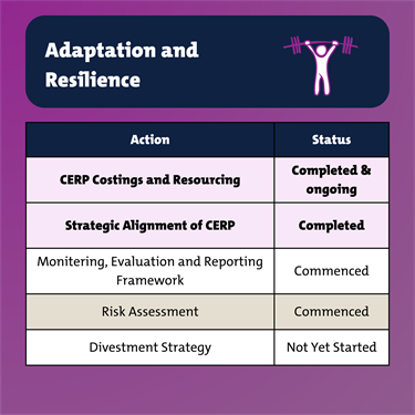 CERP Table 7